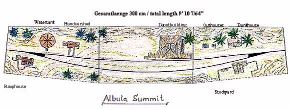 Gleisplan der Station Albula Summit